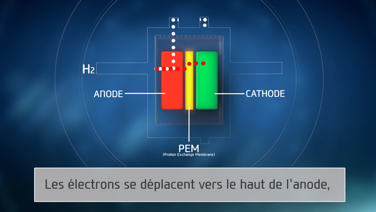 pile à hydrogène anaode cathàde