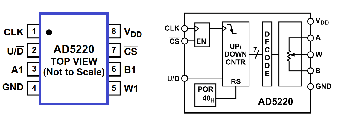 AD5220 Potentiomètre