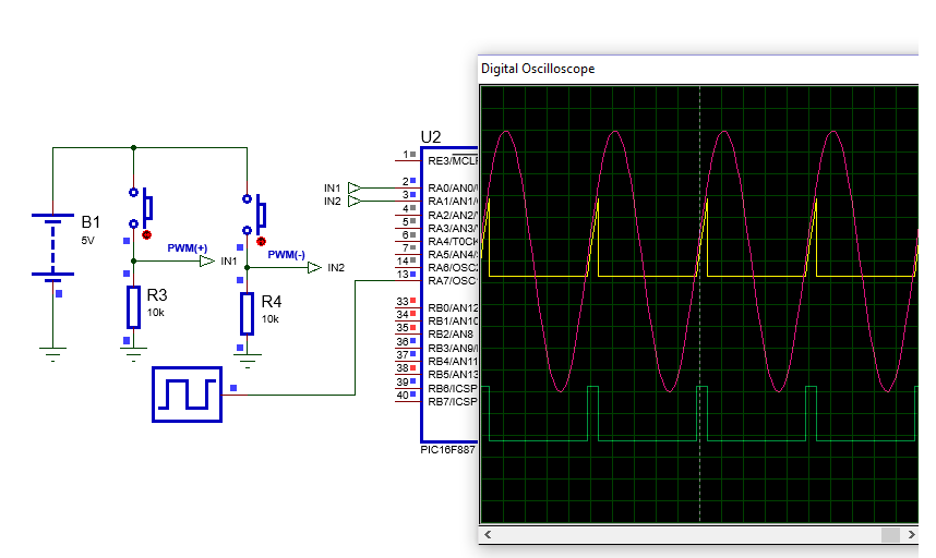 Rapport cyclique 10 thyristor