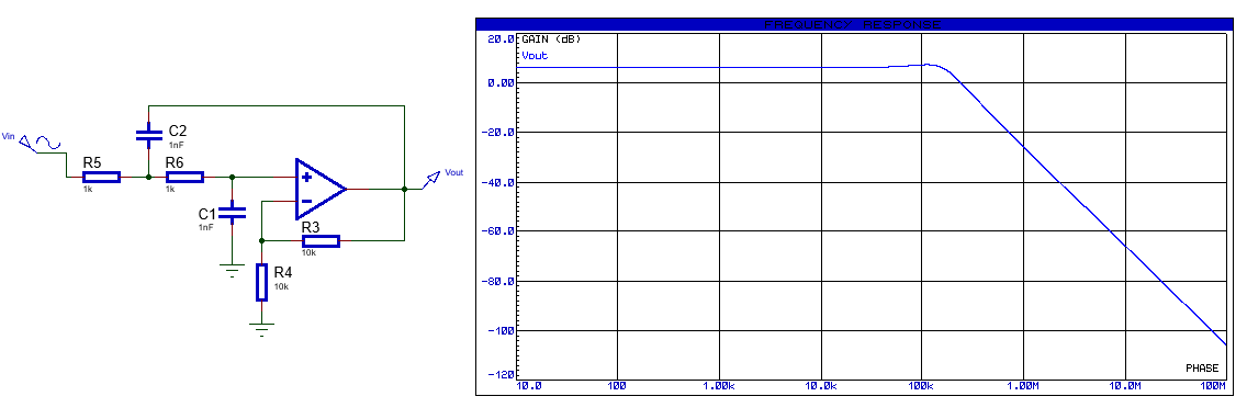 analyse fréquentielle 1k