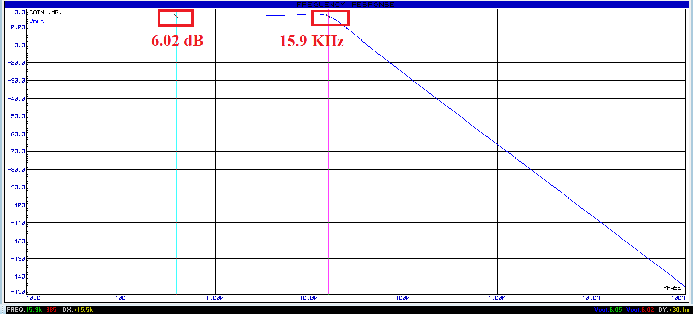 analyse fréquentielle proteus