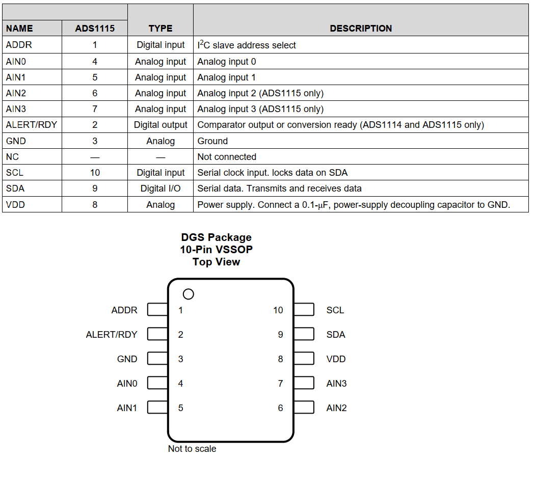 ADS1115 PINOUT