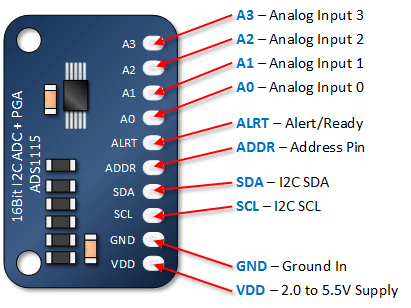 Capteur de toucher avec Arduino