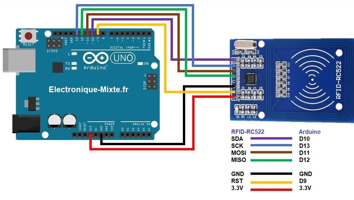 Arduino nfc банковская карта