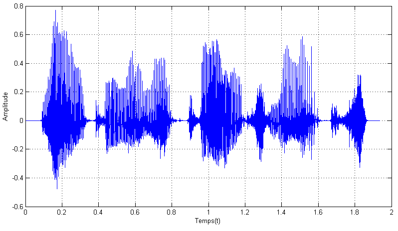 affichage signal audio 1