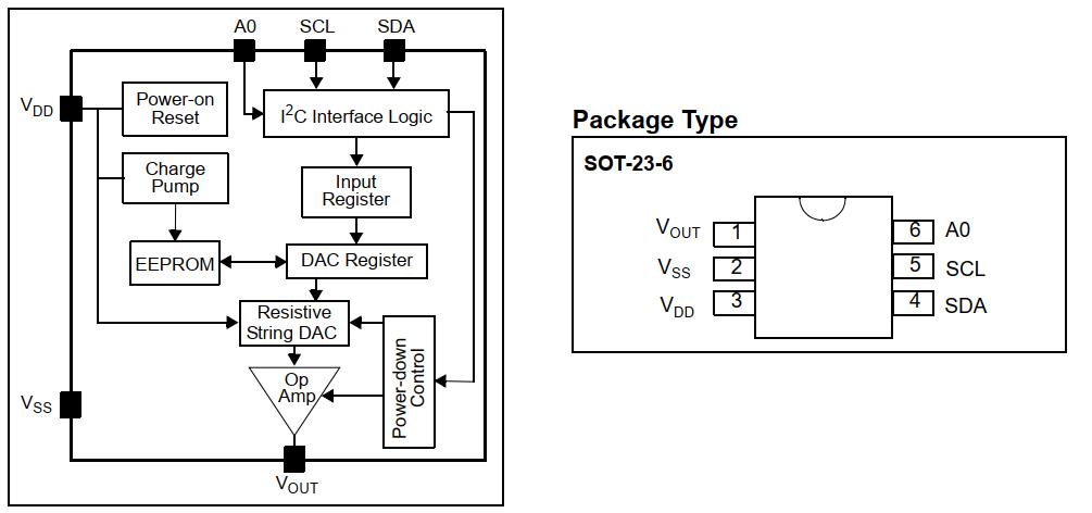 composant MCP4725