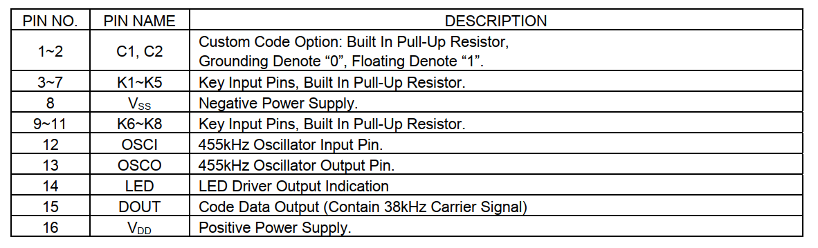 pinout du composant ba5104