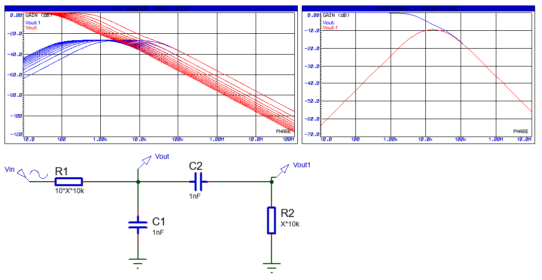 AC Sweep filtre RC