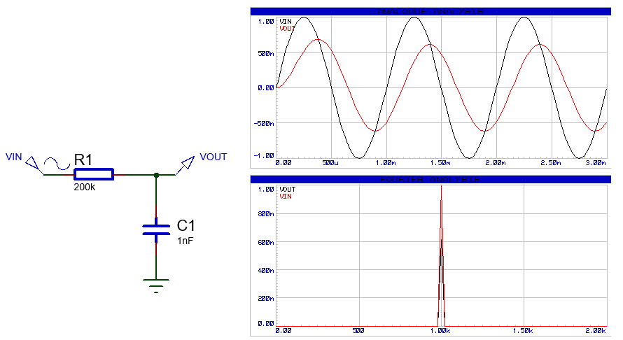 Analyse de Fourrier d’un circuit électronique – Filtre passe-bas RC – Partie 12
