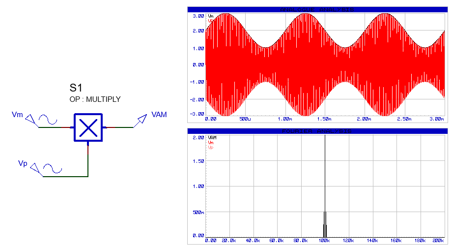 ISIS PROTEUS Analyse de Fourier d’un modulateur d’amplitudes AM