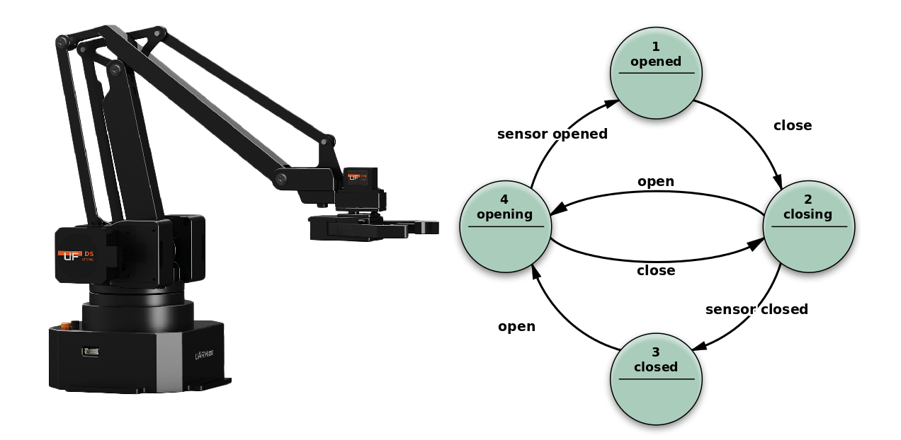 grafcet automatisme