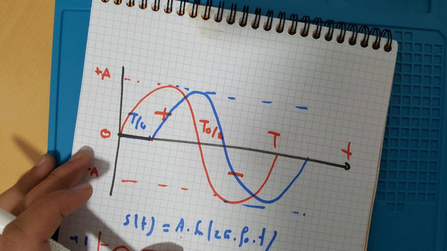 Arduino Ide Sinus Projet Arduino: Générateur des signaux sinus et cosinus avec Arduino 2 ...