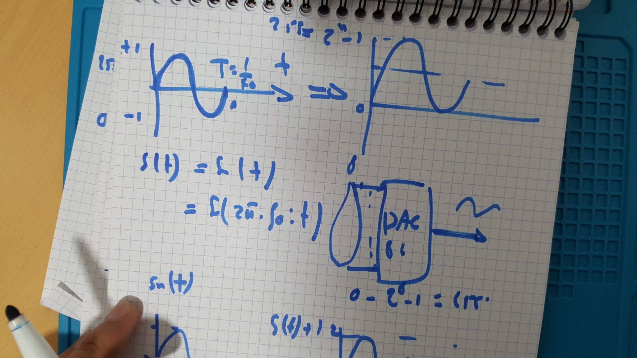Arduino Ide Sinus Projet Arduino: Générateur des signaux sinus et cosinus avec Arduino 2 ...