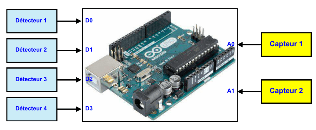 GRAFCET Arduino 19 Comment lire les entrées