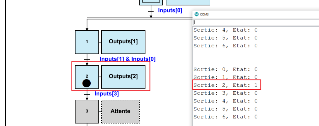 GRAFCET Arduino Activation des sorties