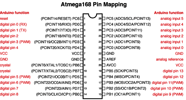 Atmega168PinMap2