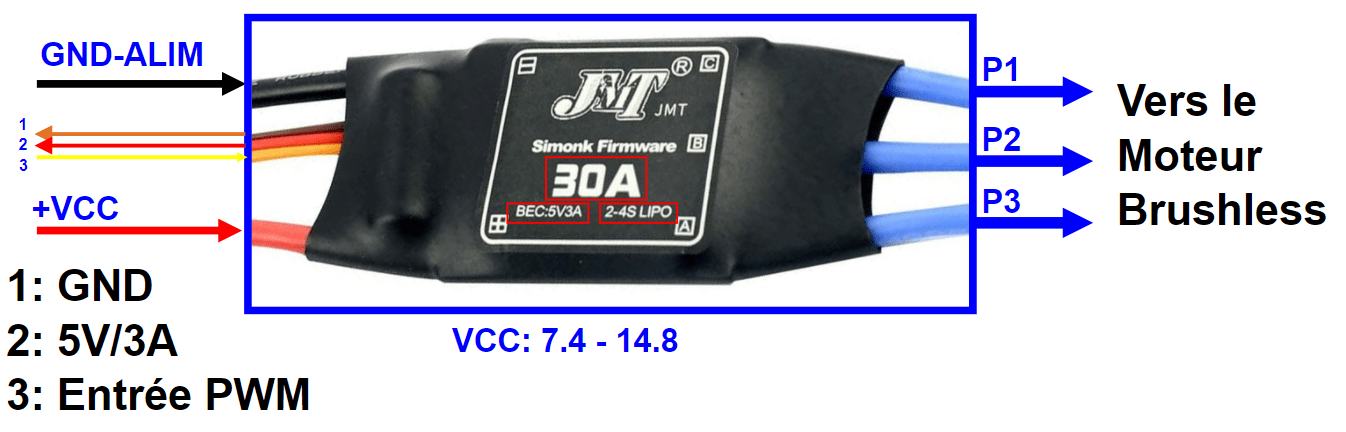 Contrôleur ESC Electronic Speed Controller