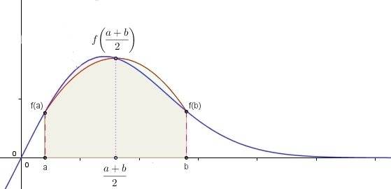 Méthode de simpson approximation