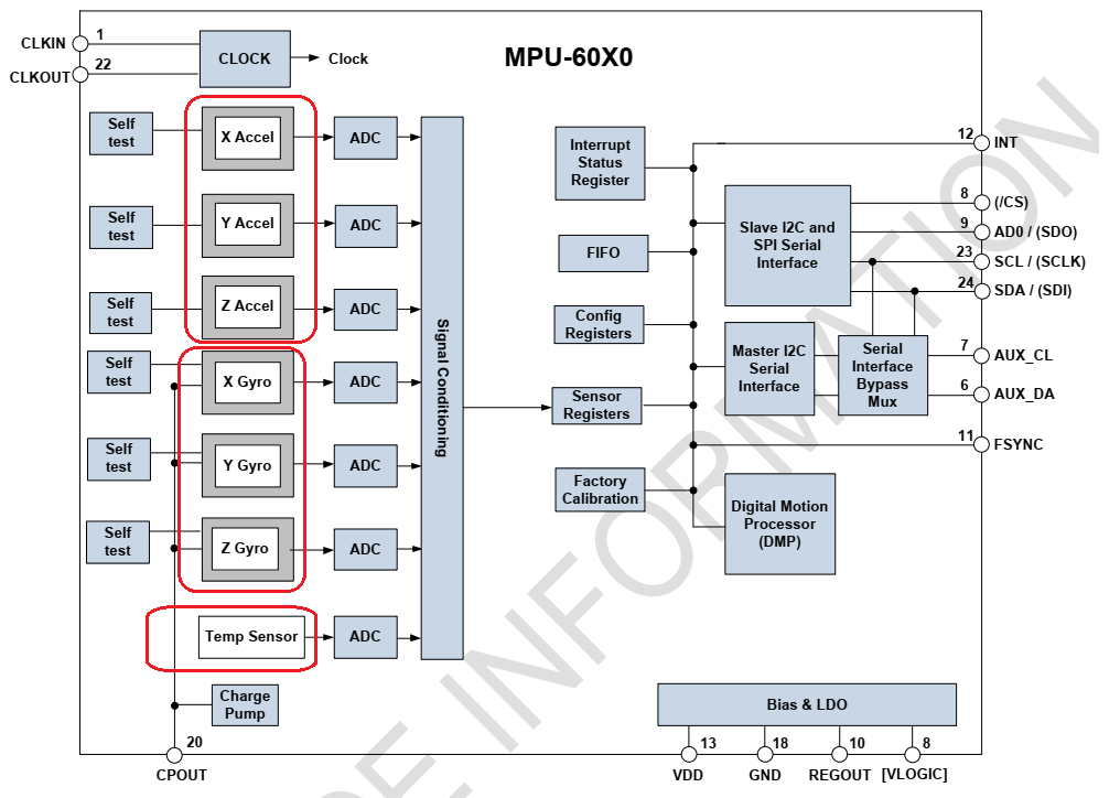 Schéma bloc GY-521 MPU-6050