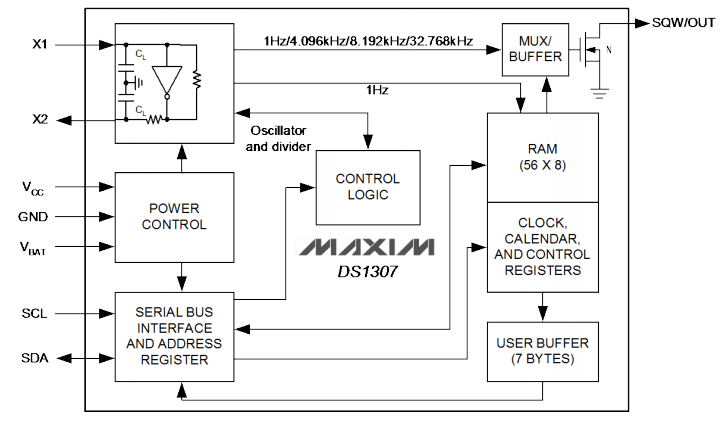 Schéma de principe DS1307