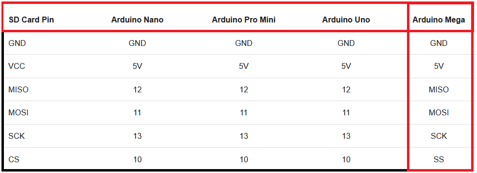 Cablage SD avec Arduino