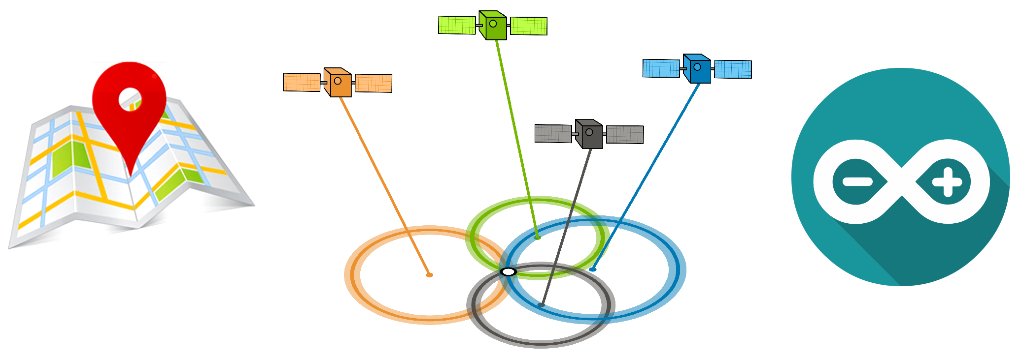 GPS ARDUINO