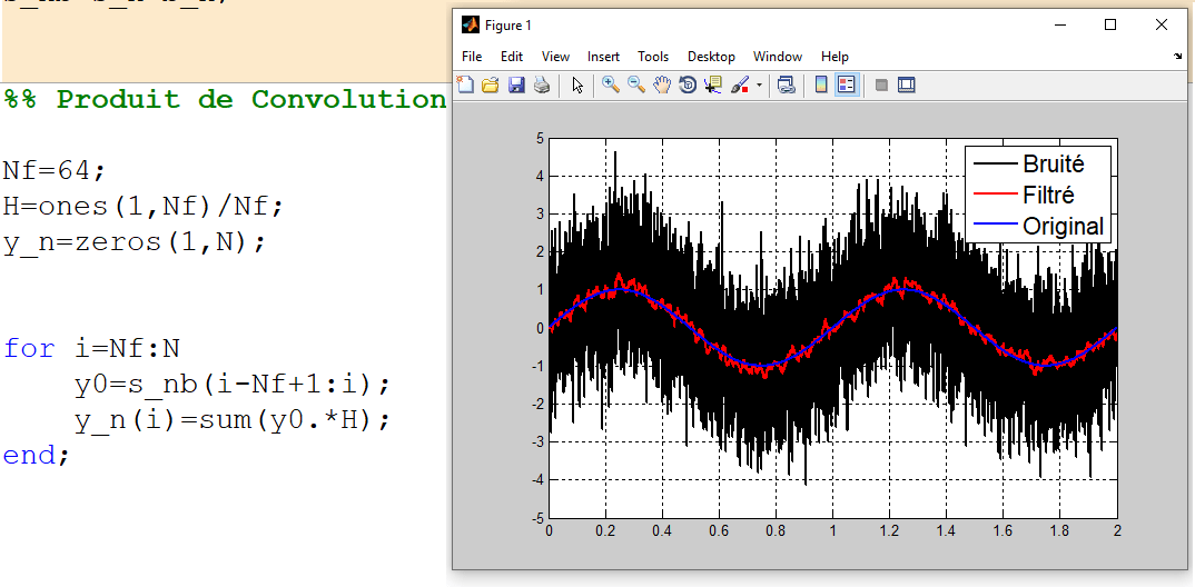 Matlab Le produit de convolution avec Matlab