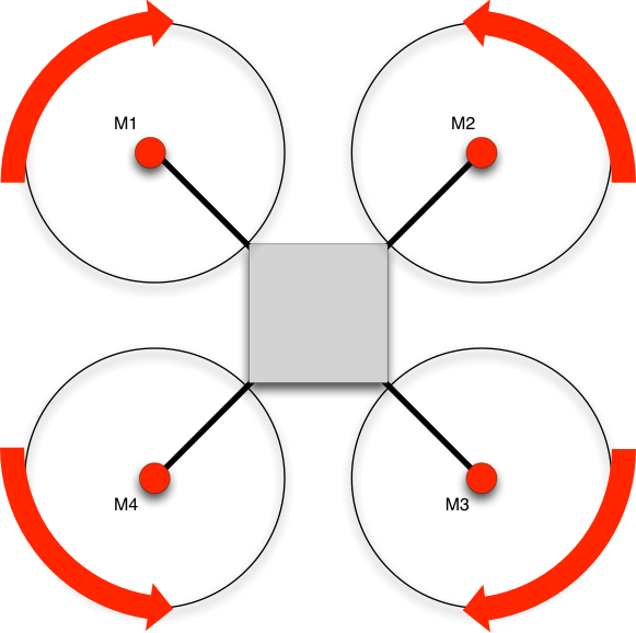 rotation moteurs drone quadricopter