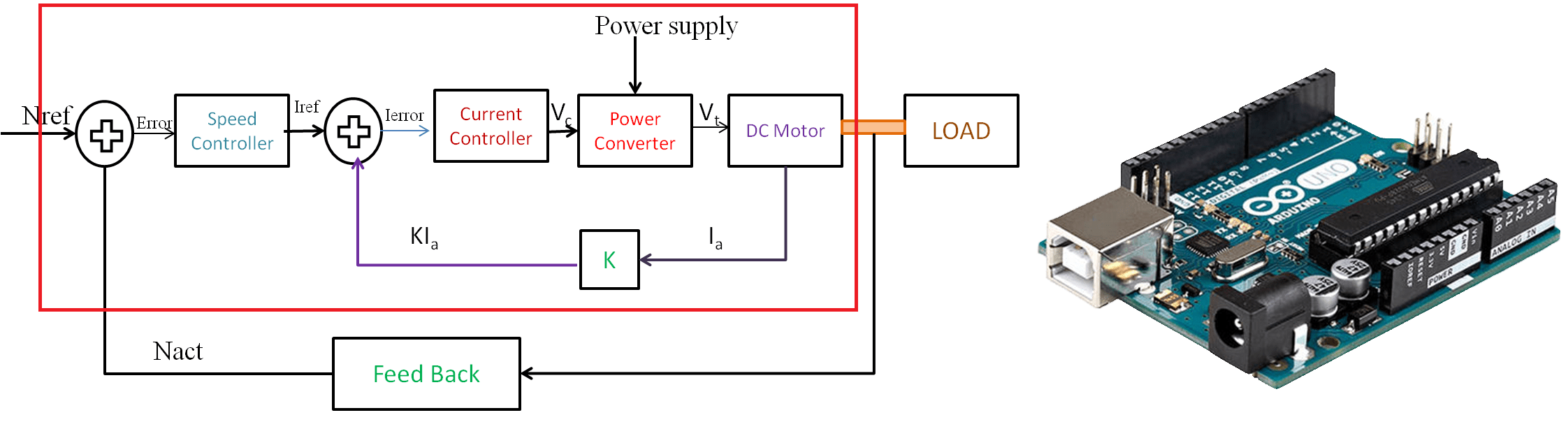 asservissement arduino