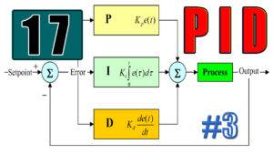 Implémentation du correcteur PID avec Arduino