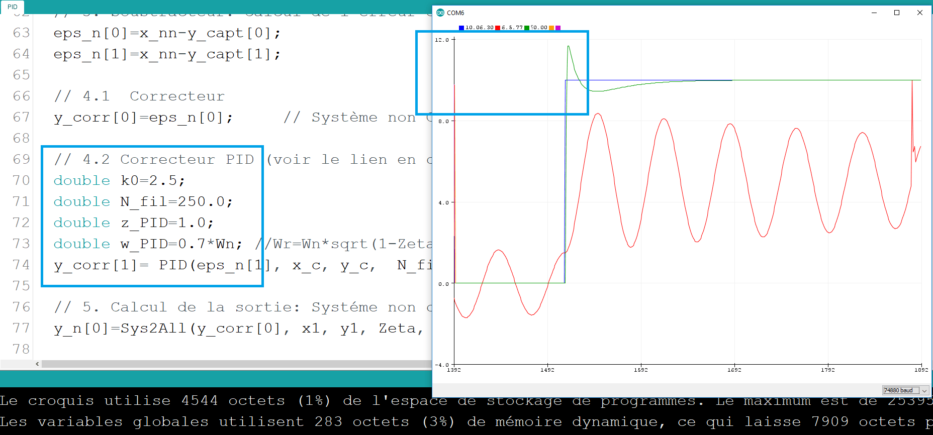 Test PID numérique