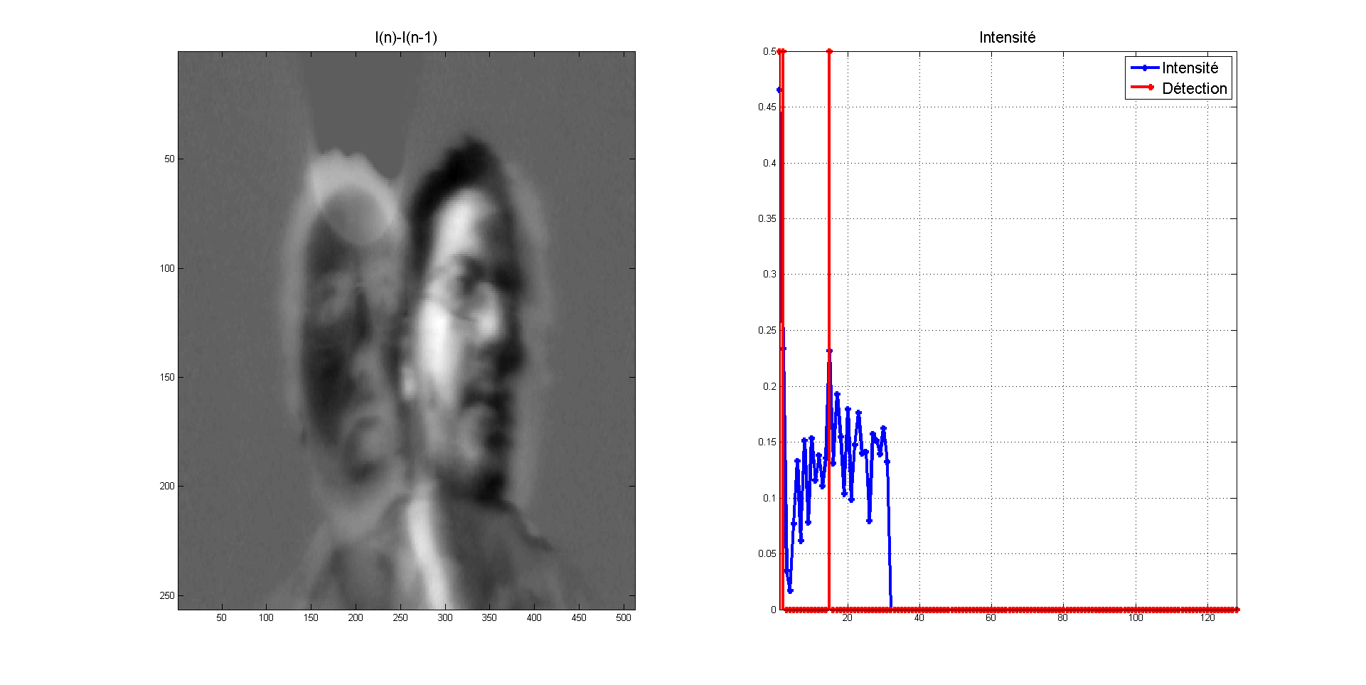 Test Projet Détection de Mouvement - MATLAB