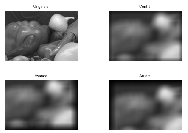 calcul du produit de convolution avec les bords