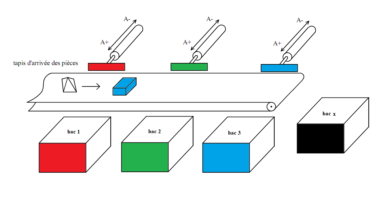 Machine tri automatique 