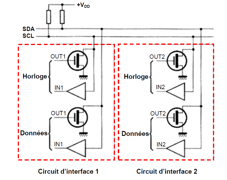 Interface-bu-i2c