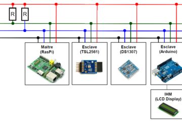 Maitre-I2C