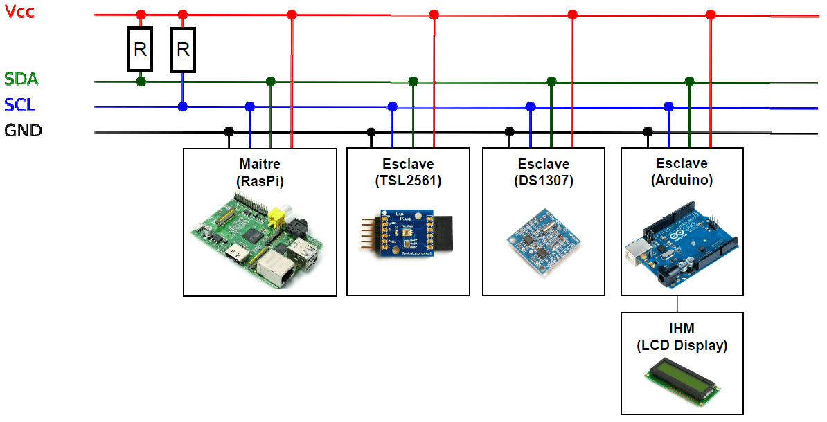 Maitre-I2C