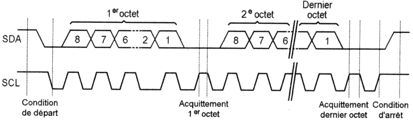 chronogramme-échange-bus-i2c