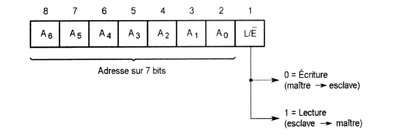 en-tête-i2c