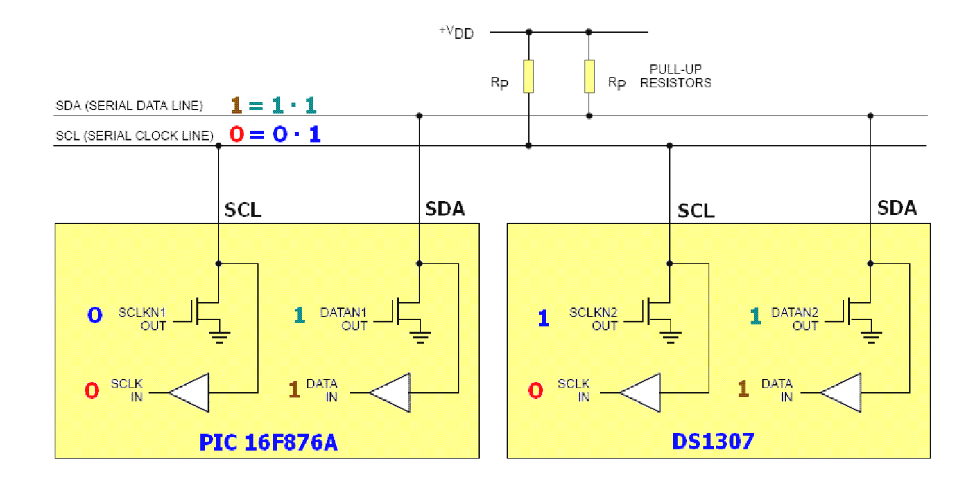 i2c-PIC-16F876A