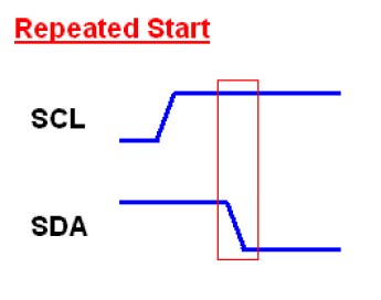 repeated-start