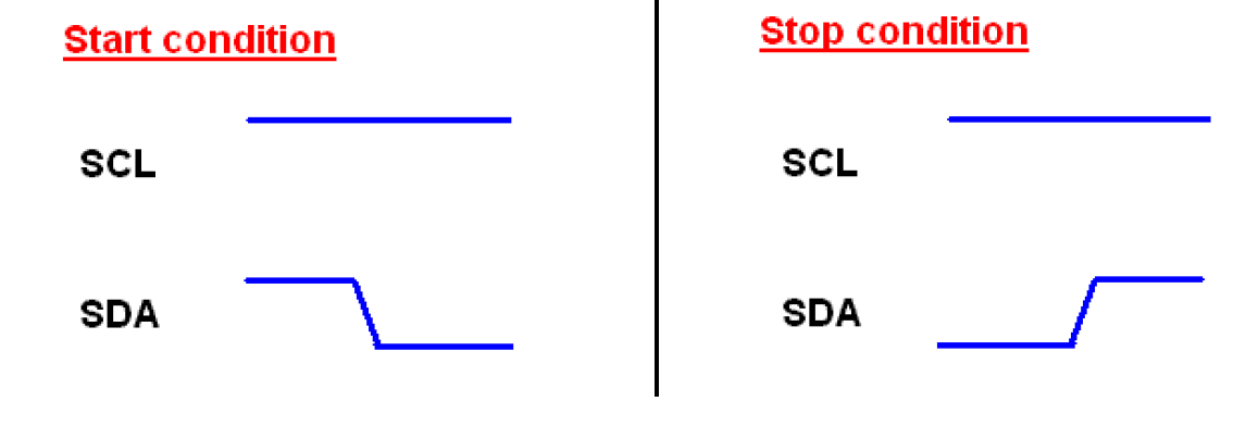 signaux-SCL-et-SDA