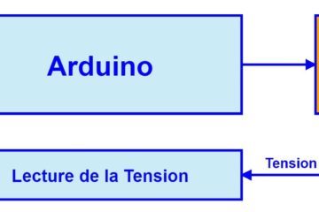 Commande Incrémentale avec Arduino