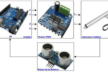 Commande d'un actionneur linéaire - Partie 3 Commande automatique