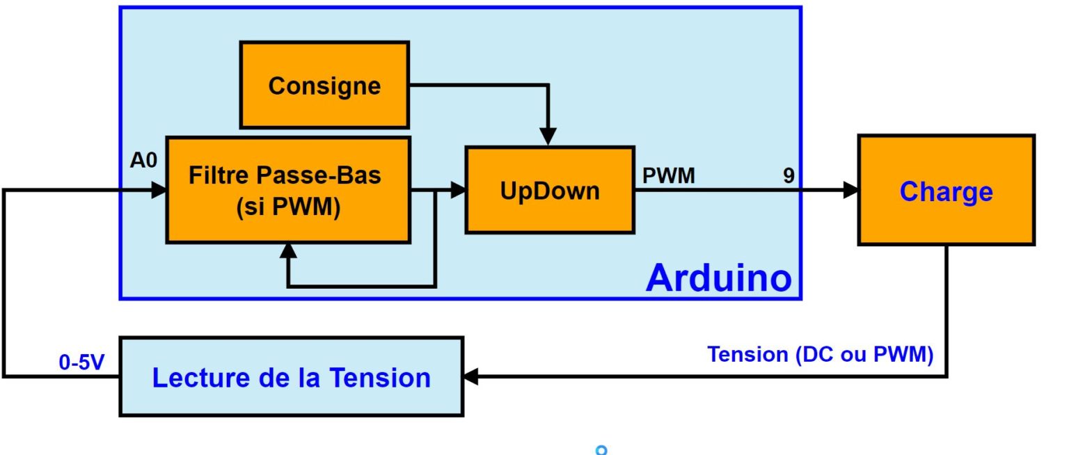 Projet Arduino: La Commande Incrémentale – Version 2 [TUTO] – Cours ...