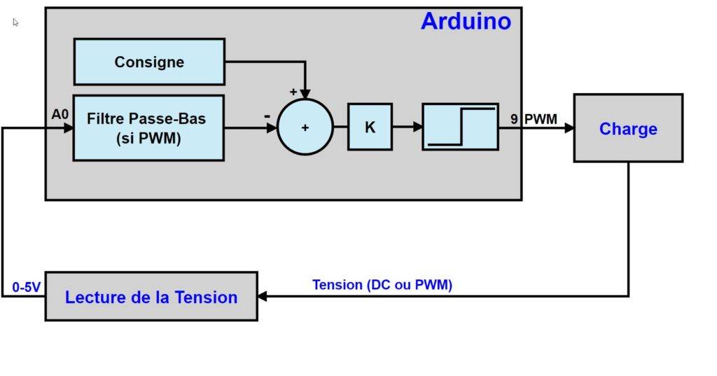 Projet Arduino Asservissement PWM - Correcteur proportionnel