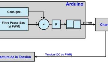 Projet Arduino Asservissement PWM - Correcteur proportionnel