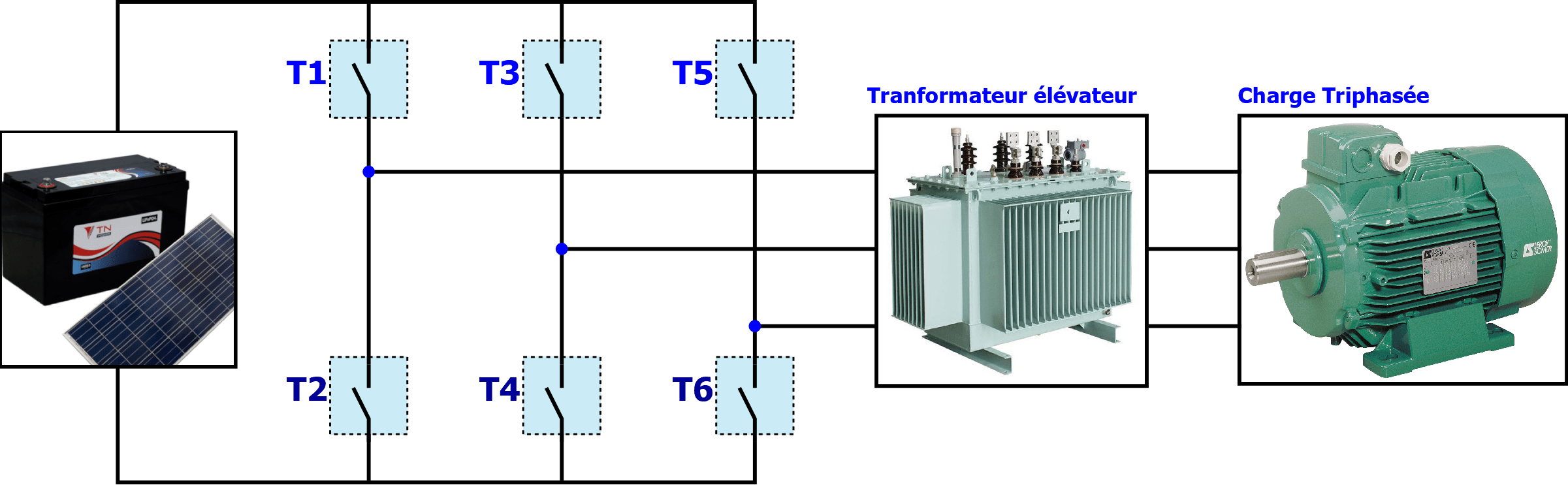 Schéma de principe onduleur triphasé