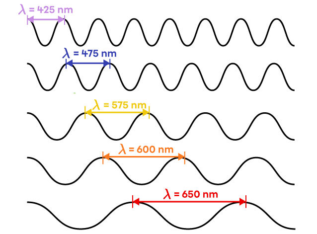 longueur-d-onde-couleurs