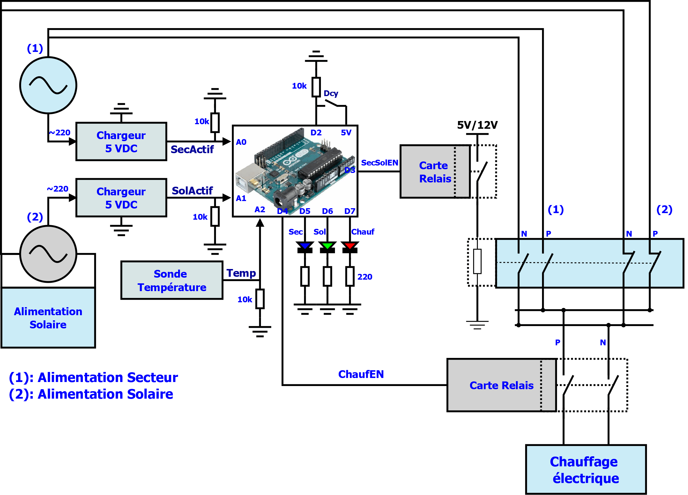 Commande multisources d'un chauffage électrique - schéma synoptique